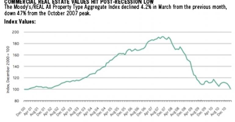 Spike in Distressed Property Sales Is A Healthy Sign, Says Moody’s