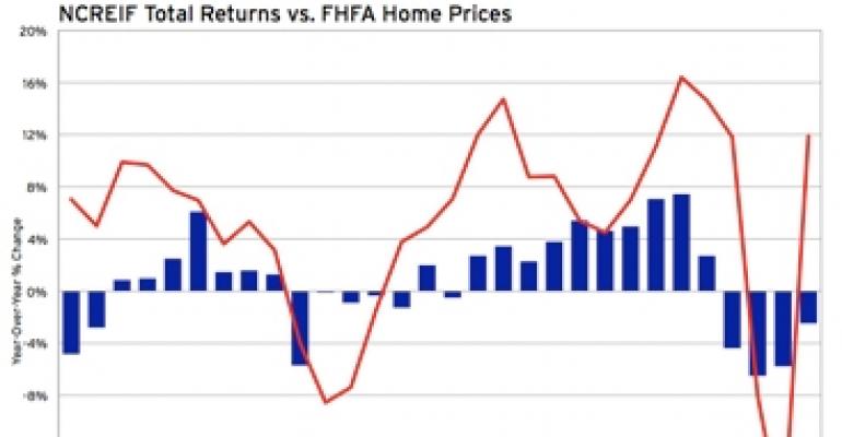 Is the Gap Between Residential and Commercial Values Structural or Cyclical?