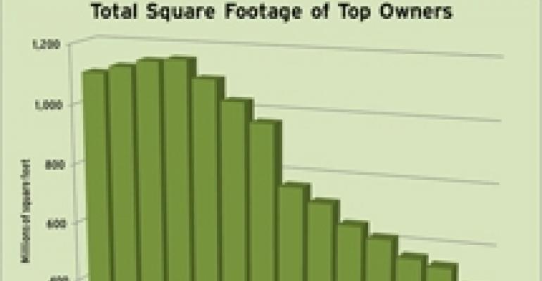 Major Owners and Managers Tinkered With Portfolios in 2010