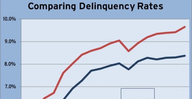 April 2011 CMBS Delinquency Rate Comparison
