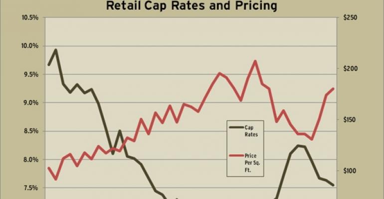 RCA’s First Quarter 2011 Cap Rate and Price Trends