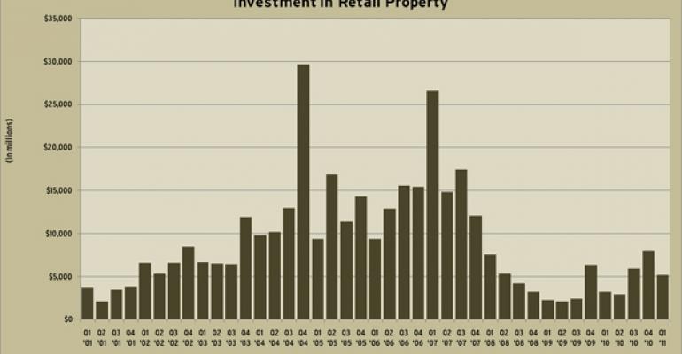 RCA’s First Quarter 2011 Retail Investment Sales Trends