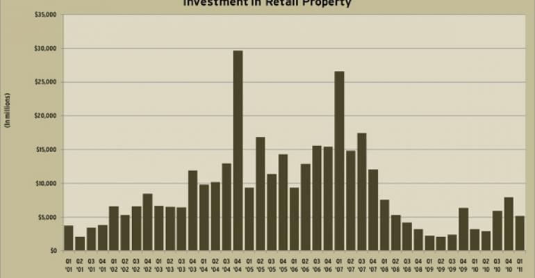 RCA’s First Quarter 2011 Retail Investment Sales Trends