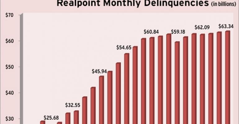 Highlights from Realpoint’s April 2011 Delinquency Report