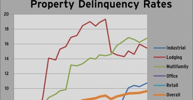 Highlights from Trepp’s April 2011 Delinquency Report