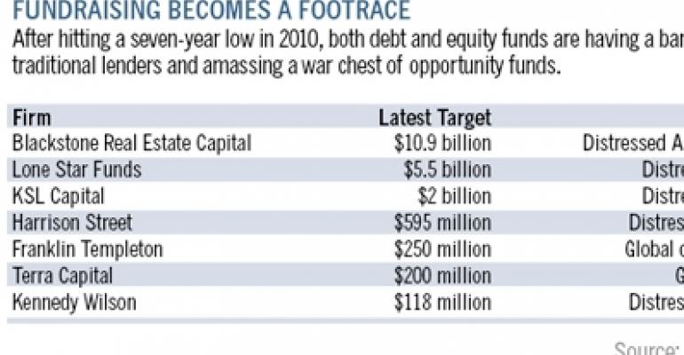 Investors Flock to High-Yield Funds in a Footrace to Resolve Distressed Assets