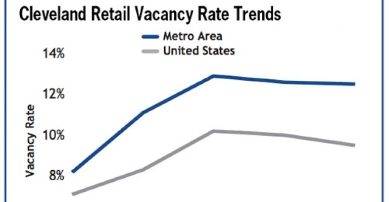 Cleveland Retail Market Shakes Off the Rust