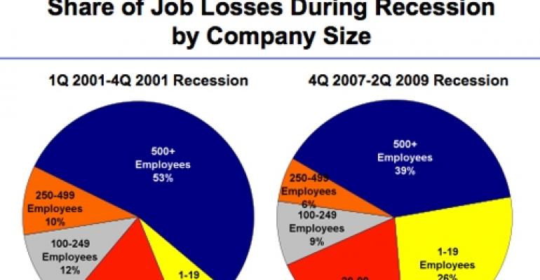 Two Recessions, Two Vastly Different Job-Loss Scenarios