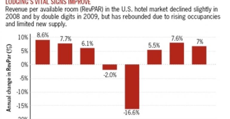 All Signs Point Up for Lodging