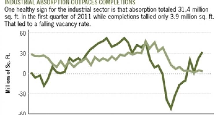 Industrial Recovery Accelerates