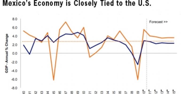 Mexico Is Rife With Opportunity for Farsighted Real Estate Investors