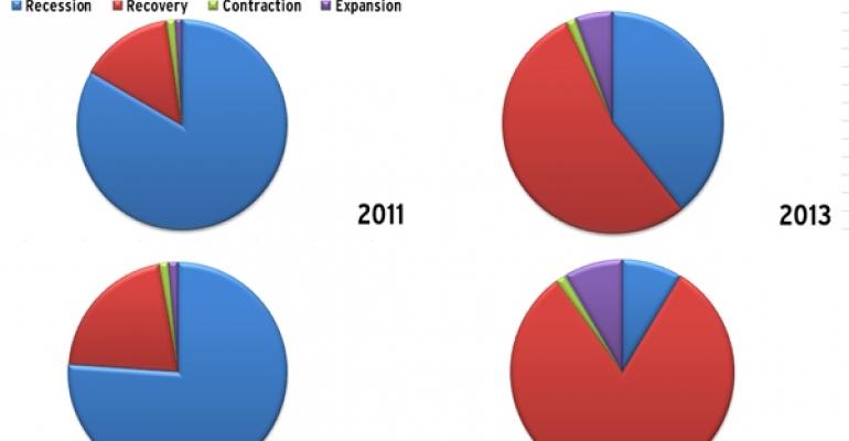 PwC Q2 2011 Retail Real Estate Barometer