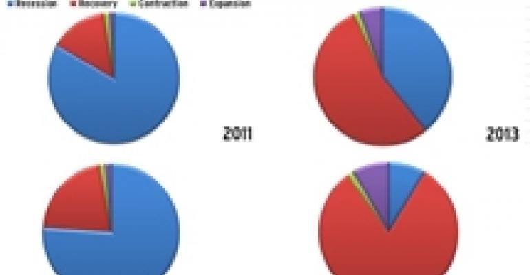 Latest PwC Real Estate Survey Finds Investors Cautious on Retail