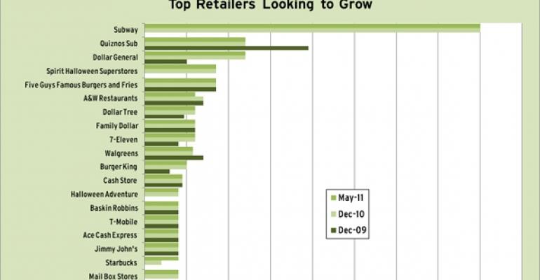 Top Retailers Looking to Grow as of May 2011