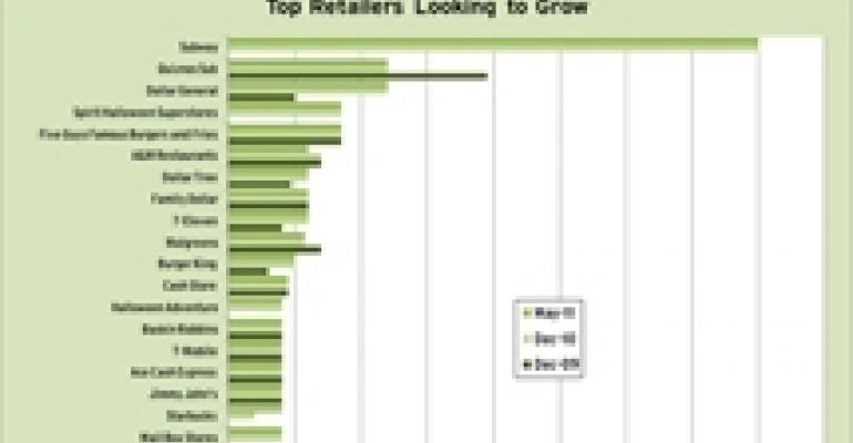 Retailers Continue to Add to Expansion Pipeline
