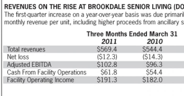 M&amp;A Wave Continues: Brookdale Agrees to Purchase Horizon Bay for $47 Million
