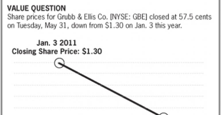 Grubb &amp; Ellis Is Open to Sale, Merger Offers