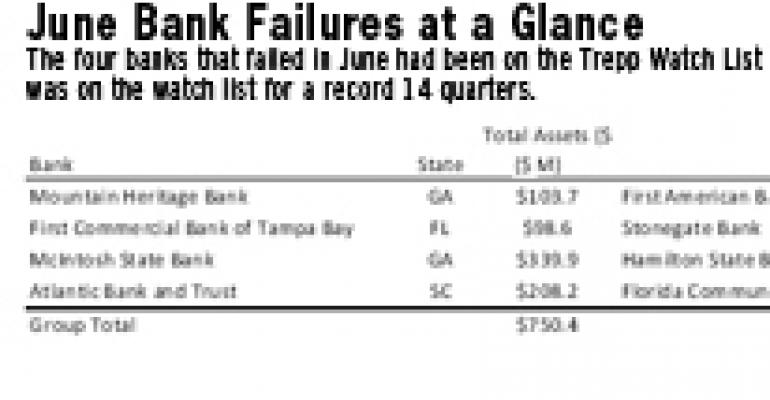 Bank Failures Will Likely Pile Up in Southeast U.S. for Months to Come, Trepp Warns