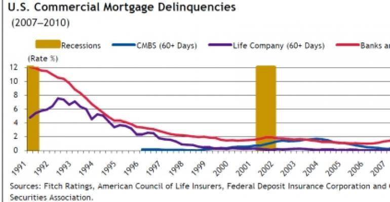 Commercial Mortgages Held By Life Insurance Companies Weather the Storm