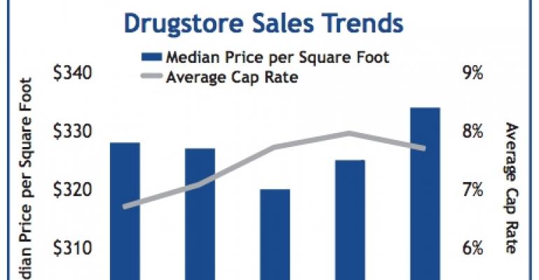 Drugstore Buying Wars Go Unabated