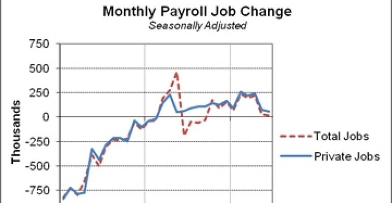‘Painful’ June Jobs Report Throws Industry a Curveball, Says Bach
