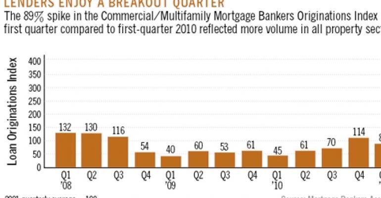Lenders Increase Financing Volume, But Only for Low-Risk Properties