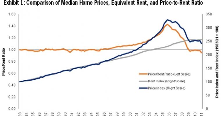 Why Renting an Apartment Versus Buying a Home Still Makes Sense