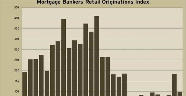 MBA Retail Originations Index through Q1 2011