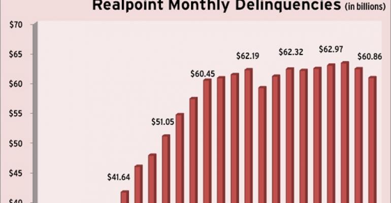 Highlights from Morningstar’s June 2011 Delinquency Report