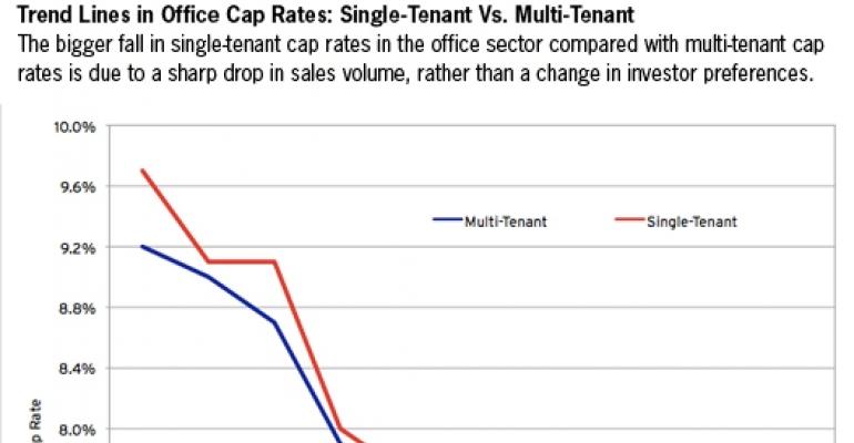 Trends in Cap Rates Can Be Deceiving As the Office Market Shows