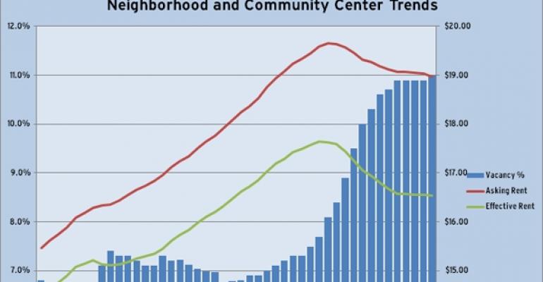 Reis Q2 2011 Shopping Center Trends