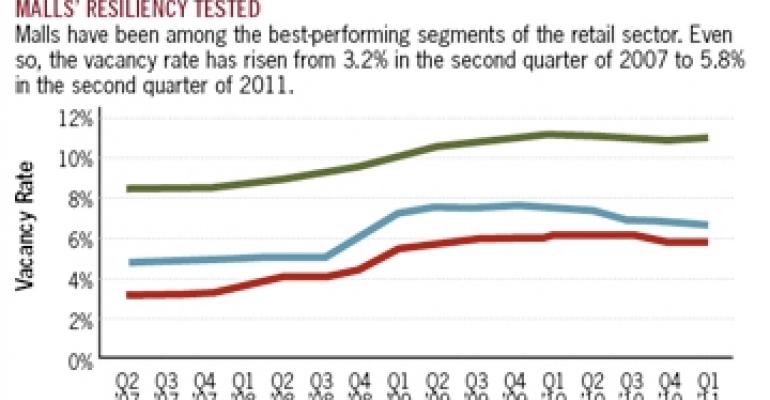 Retail Recovery Signs: Landlord Concessions Taper Off While Investment Sales Crank Up