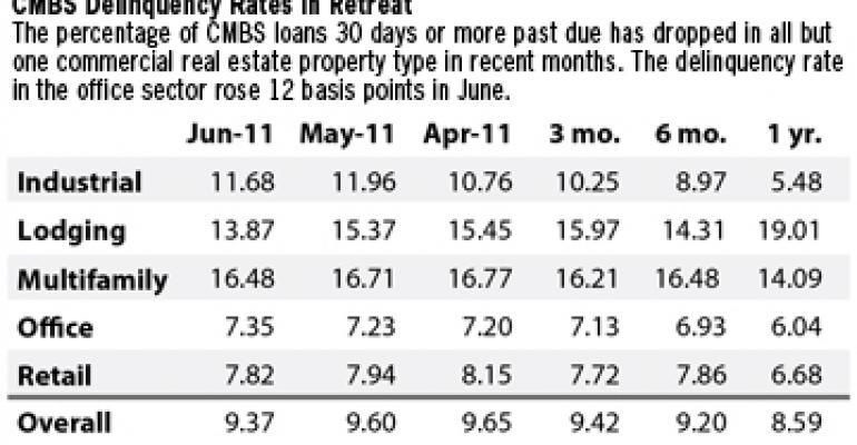 Rising Volume of Loan Liquidations Helps Drive Down CMBS Delinquency Rate