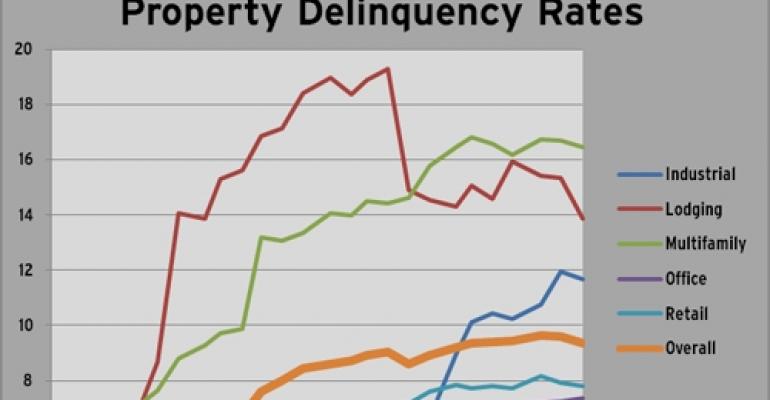 Highlights from Trepp’s June 2011 Delinquency Report