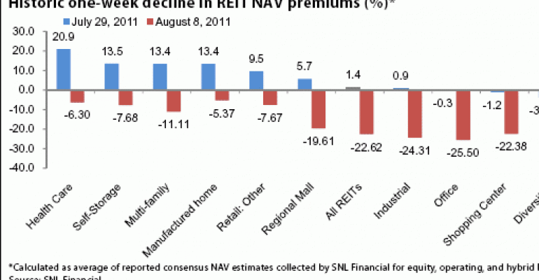 Dramatic Buying Opportunity for REIT Stocks?