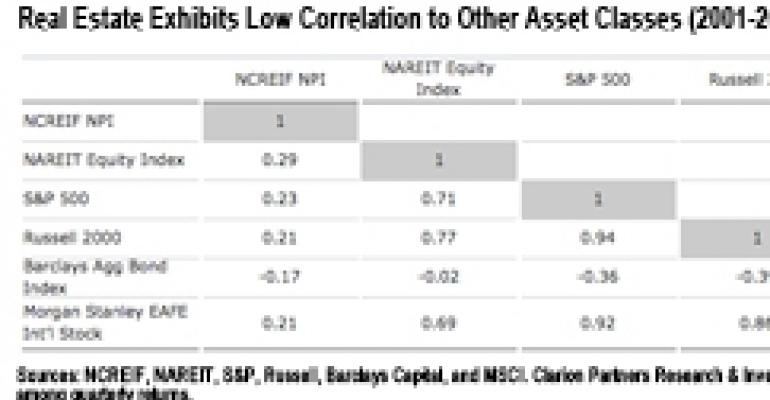 Is Real Estate Still a Good Diversifier?