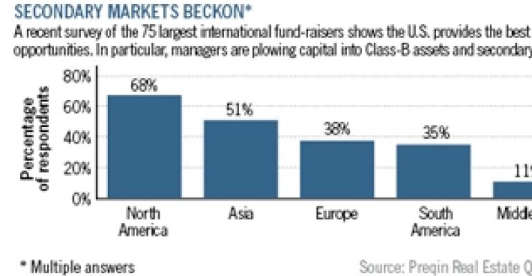 Class-B Assets and Secondary Markets Earn Their Day in the Sun