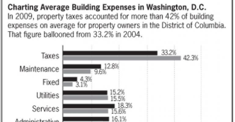 Property Taxation Runs Amok in the District of Columbia