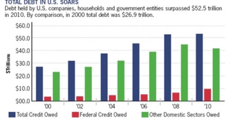 Downs Issues Warning: Cut Entitlements Or Risk Further Economic Deterioration