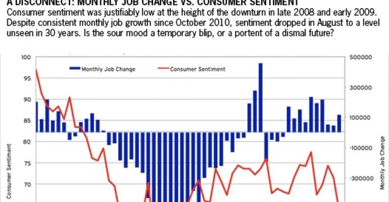 Despite the Market Turbulence, There Will Be No Double-Dip Recession