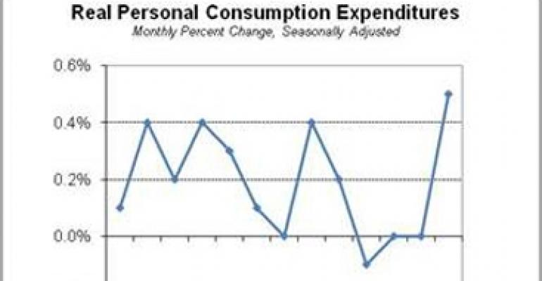 Yield Curve Is Not Signaling Recession, Says Grubb &amp; Ellis Economist