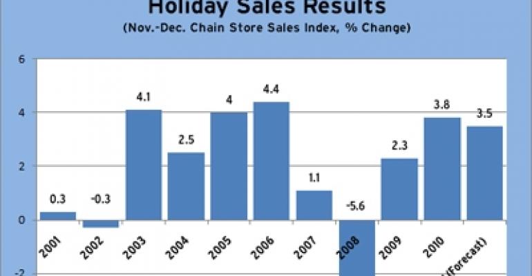 Industry Keeps Expectations in Check for 2011 Holiday Shopping Season