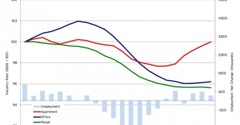 An Inextricable Relationship: Occupancy and Job Growth