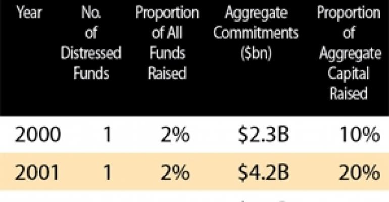 Savanna Capitalizes on Distress to Build N.Y. Portfolio