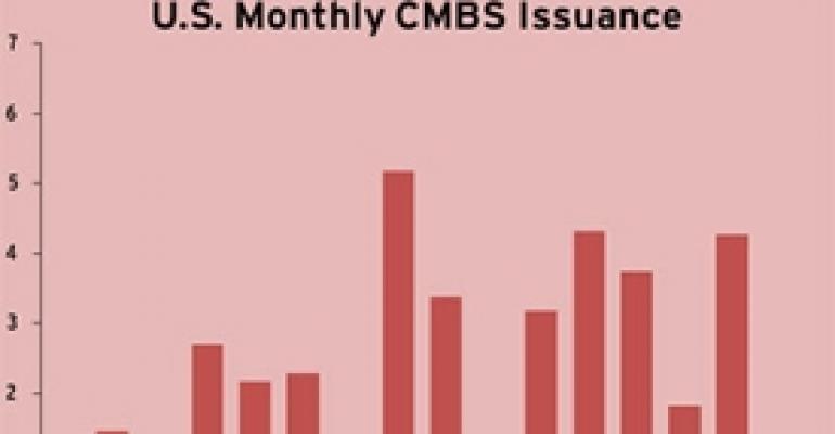 Economic Concerns Cast Shadow Over CMBS Sector