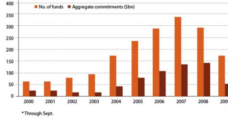 Barbarians or White Knights: What to Make of Private Equity&#039;s Love of Real Estate