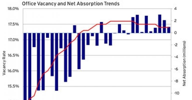 Has the Slowdown in the Office Sector Begun?