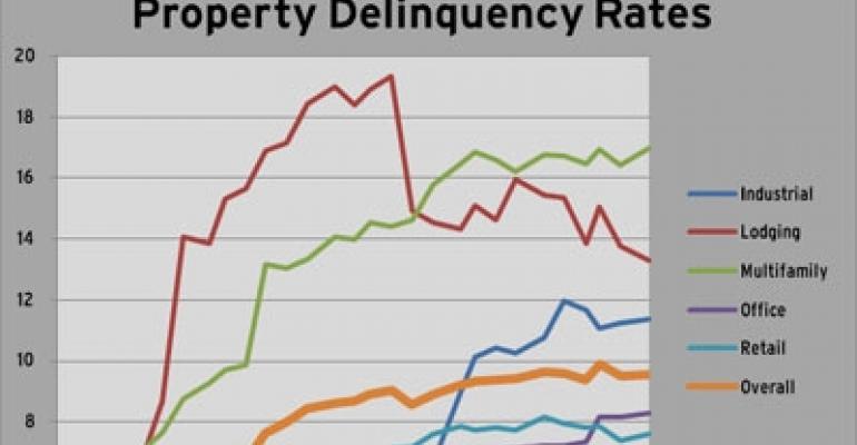 CMBS Delinquency Rates Stabilize in September