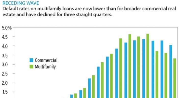 Nontraditional Lenders Gain Multifamily Market Share