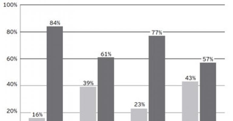 EY Report Finds Slow Recovery in Funds Sector